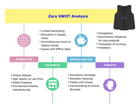 porter's five forces analysis of zara|Critical Analysis of Zara's Strategies: SWOT, PESTLE, Porter's .